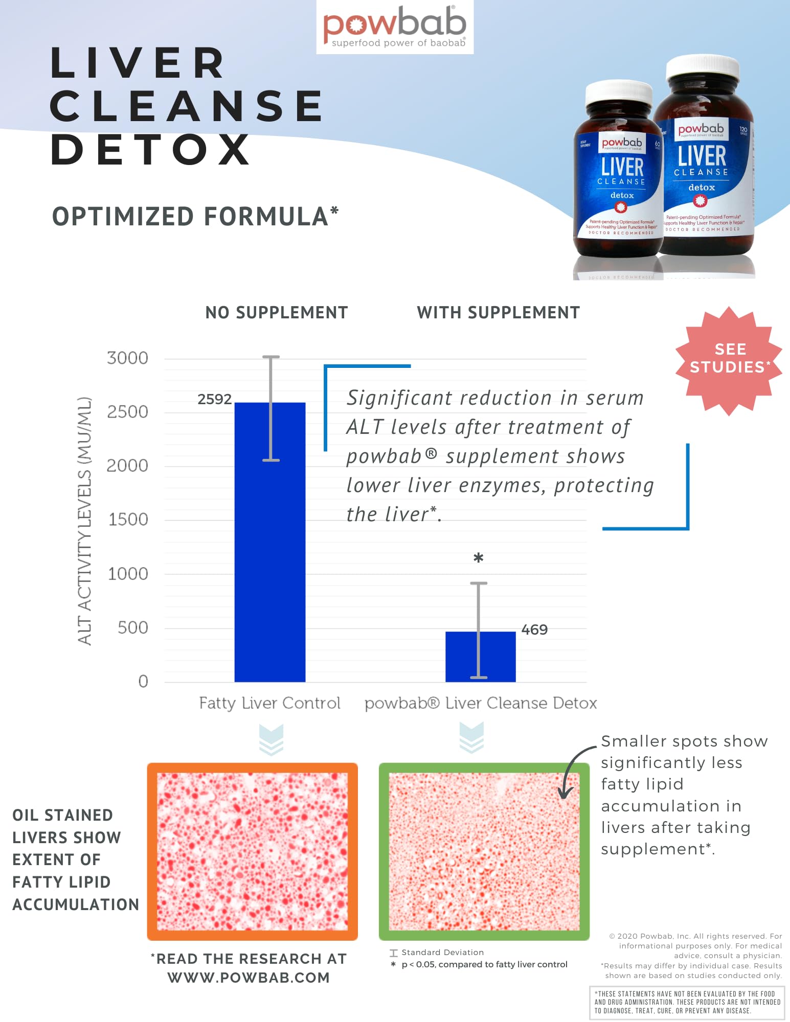 Powbab Liver Cleanse Detox, remolacha para color natural y nutrición.