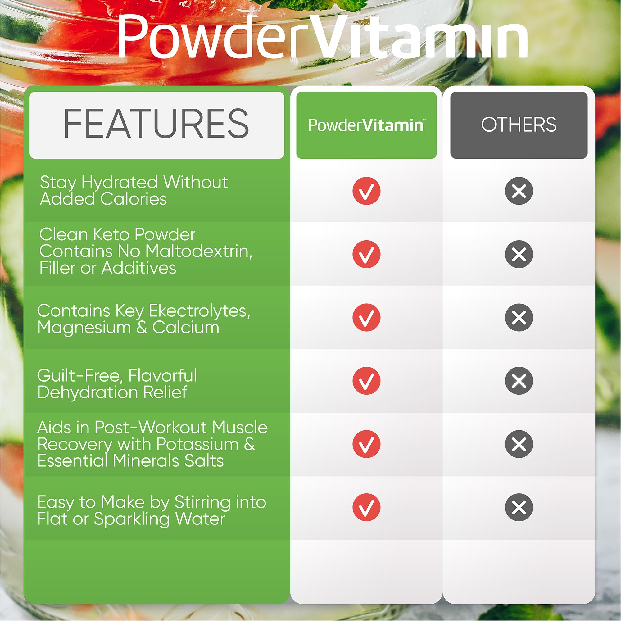 PowderVitamin Electrolytes, magnesio 120 mg para soporte muscular durante actividades.