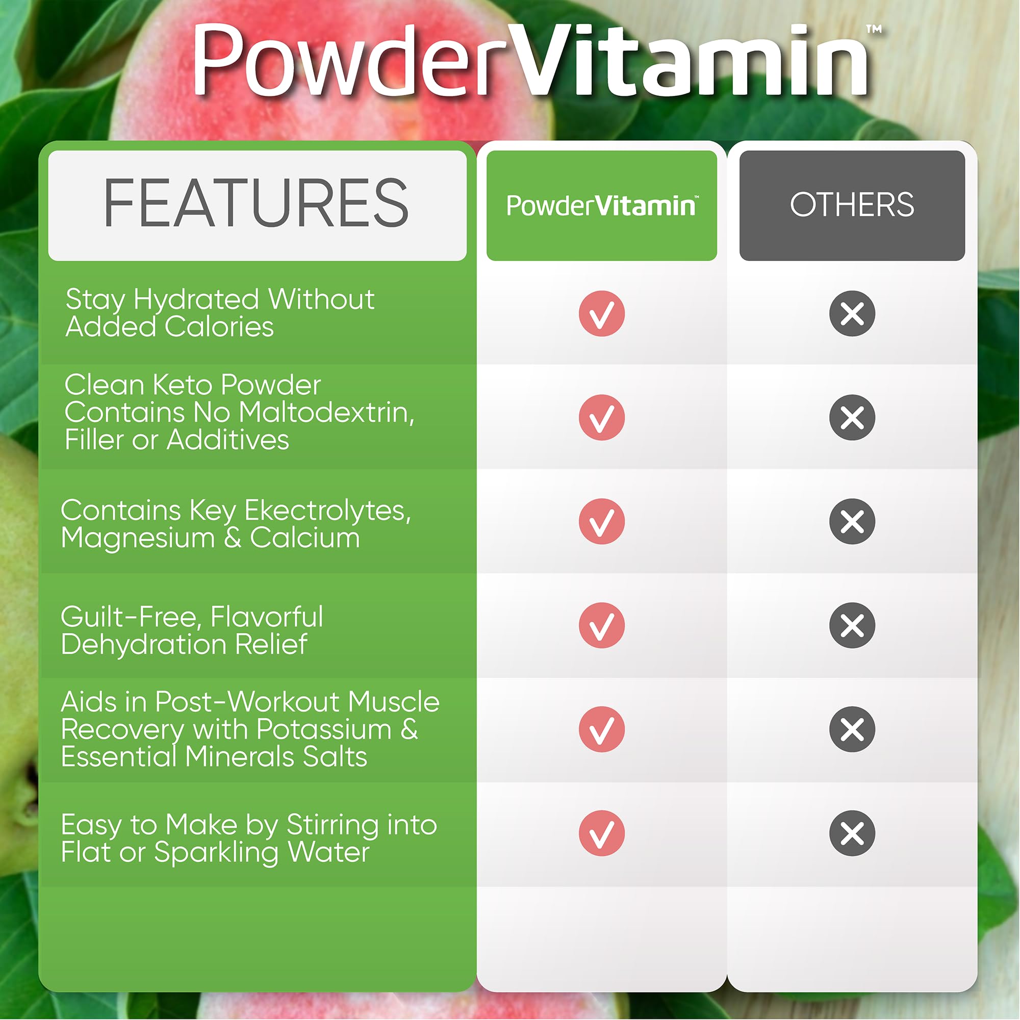 PowderVitamin Electrolytes Plus sabor guayaba kiwi, experiencia diaria de hidratación.
