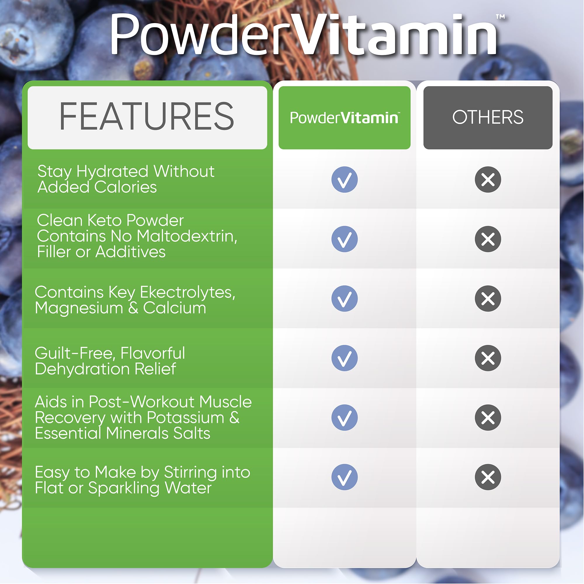 PowderVitamin Electrolytes Plus, opción cetogénica sin calorías ni azúcar.