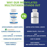 Power By Naturals Methyl Multi One: CoQ10 y zinc en una dosis diaria.