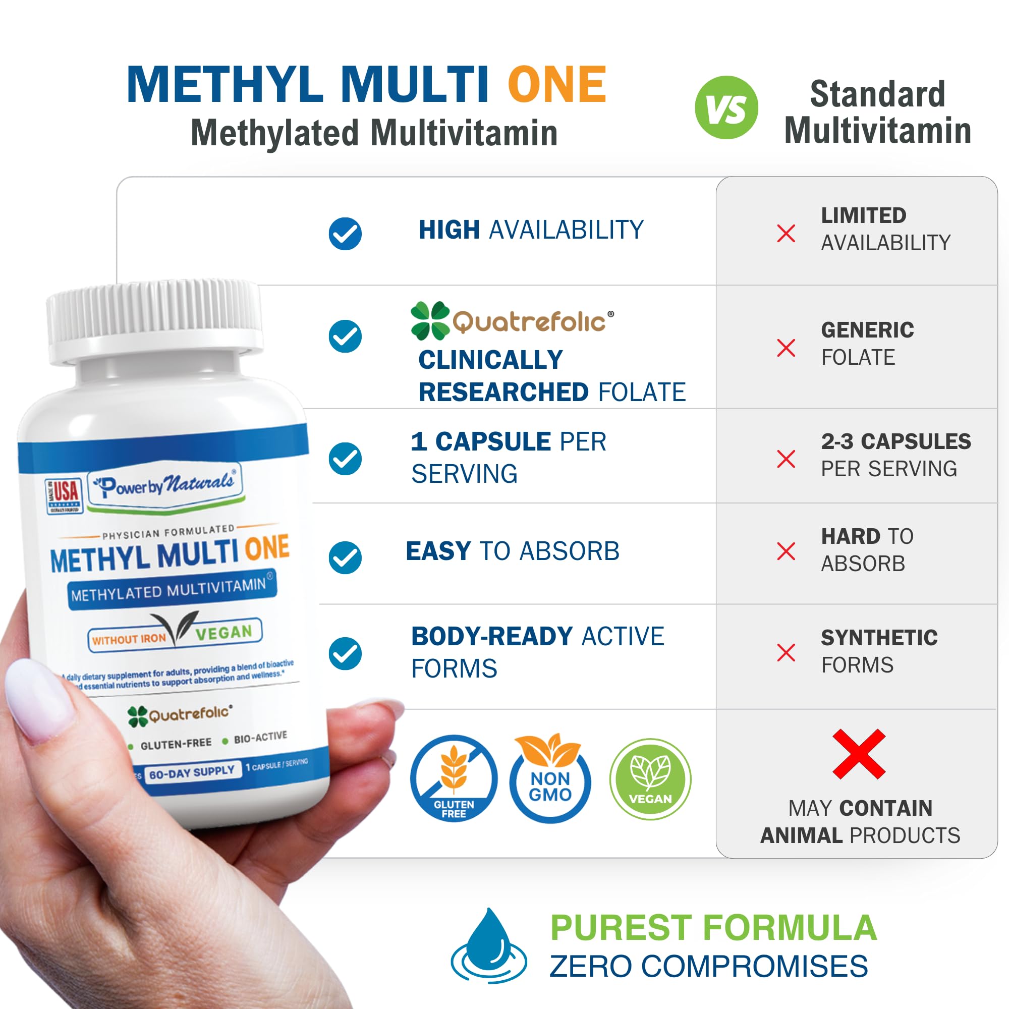 Power By Naturals Methyl Multi One zinc y vitaminas para metabolismo