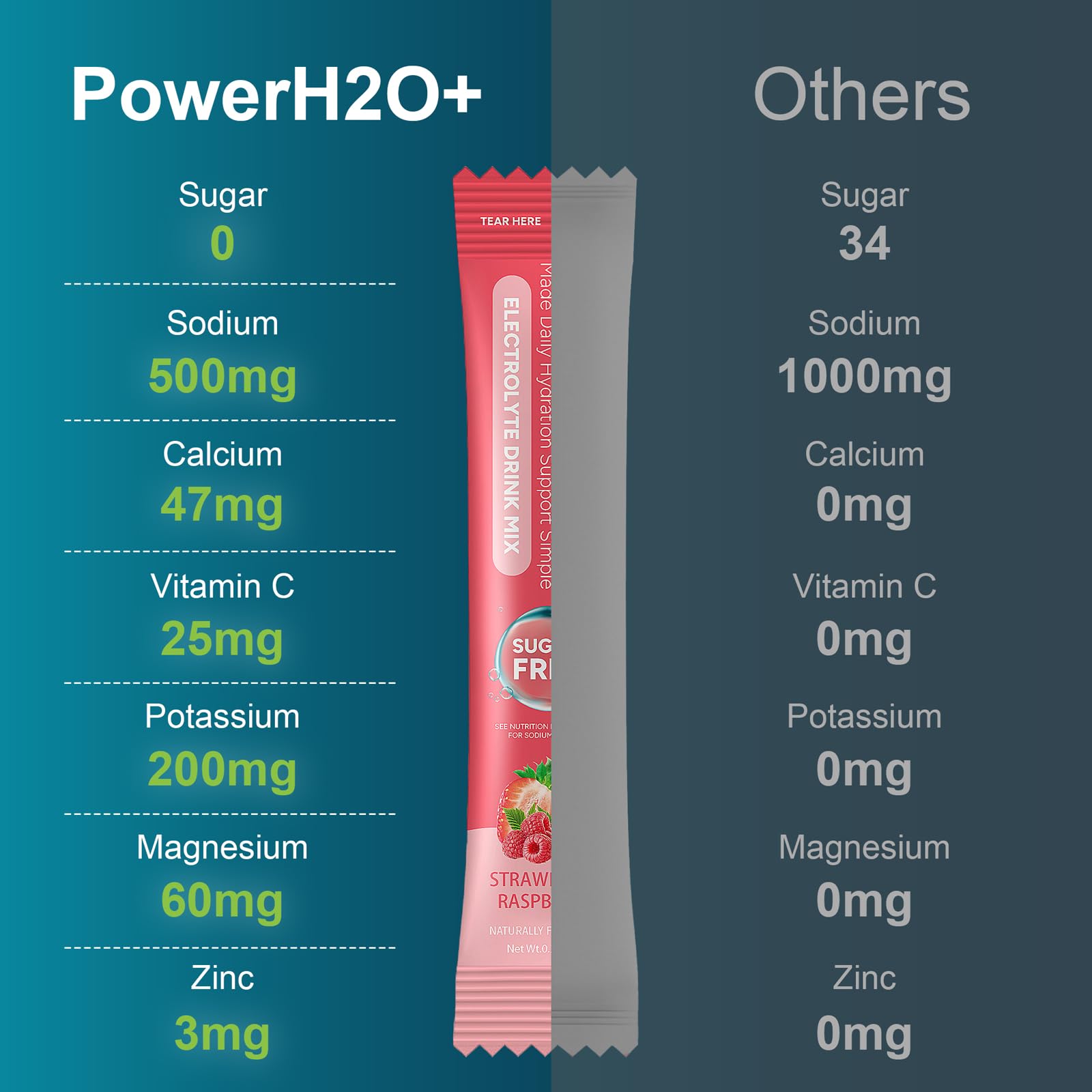 PowerH2O+ bolsitas naranja para reponer sales y energía