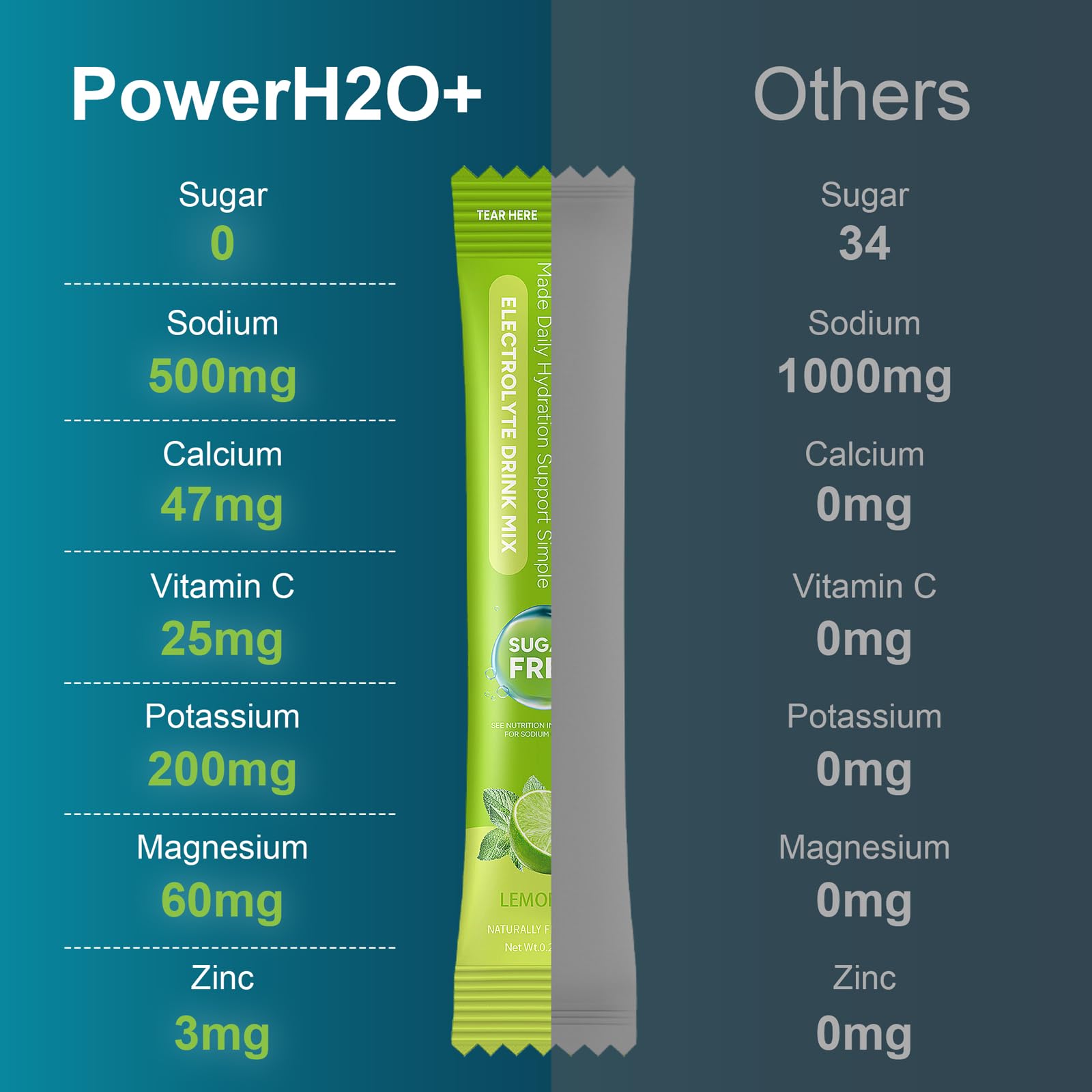 PowerH2O+ maracuya: sobre para refrescar y rehidratar durante viajes.