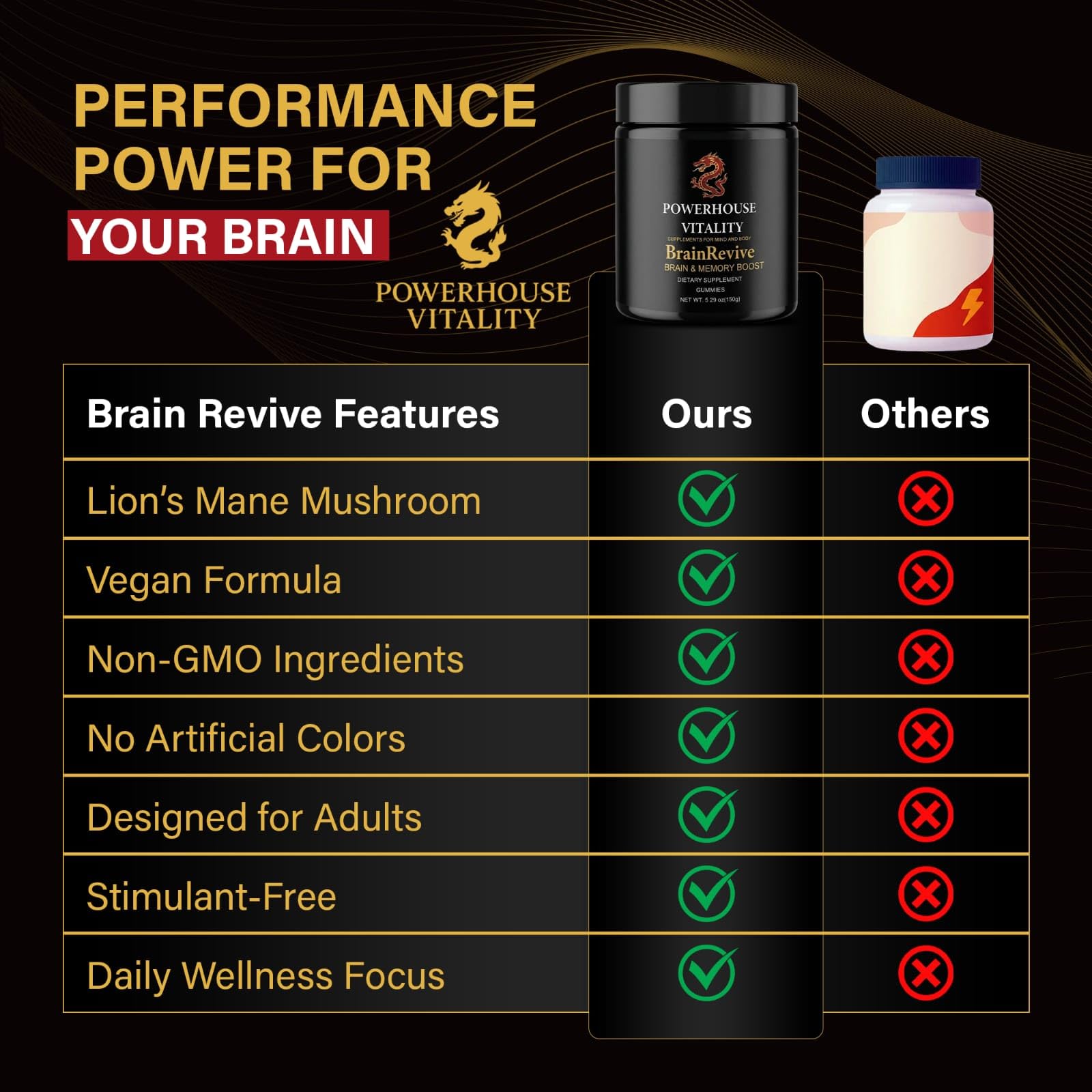 Powerhouse Vitality BrainRevive: embalaje sostenible para consumo responsable