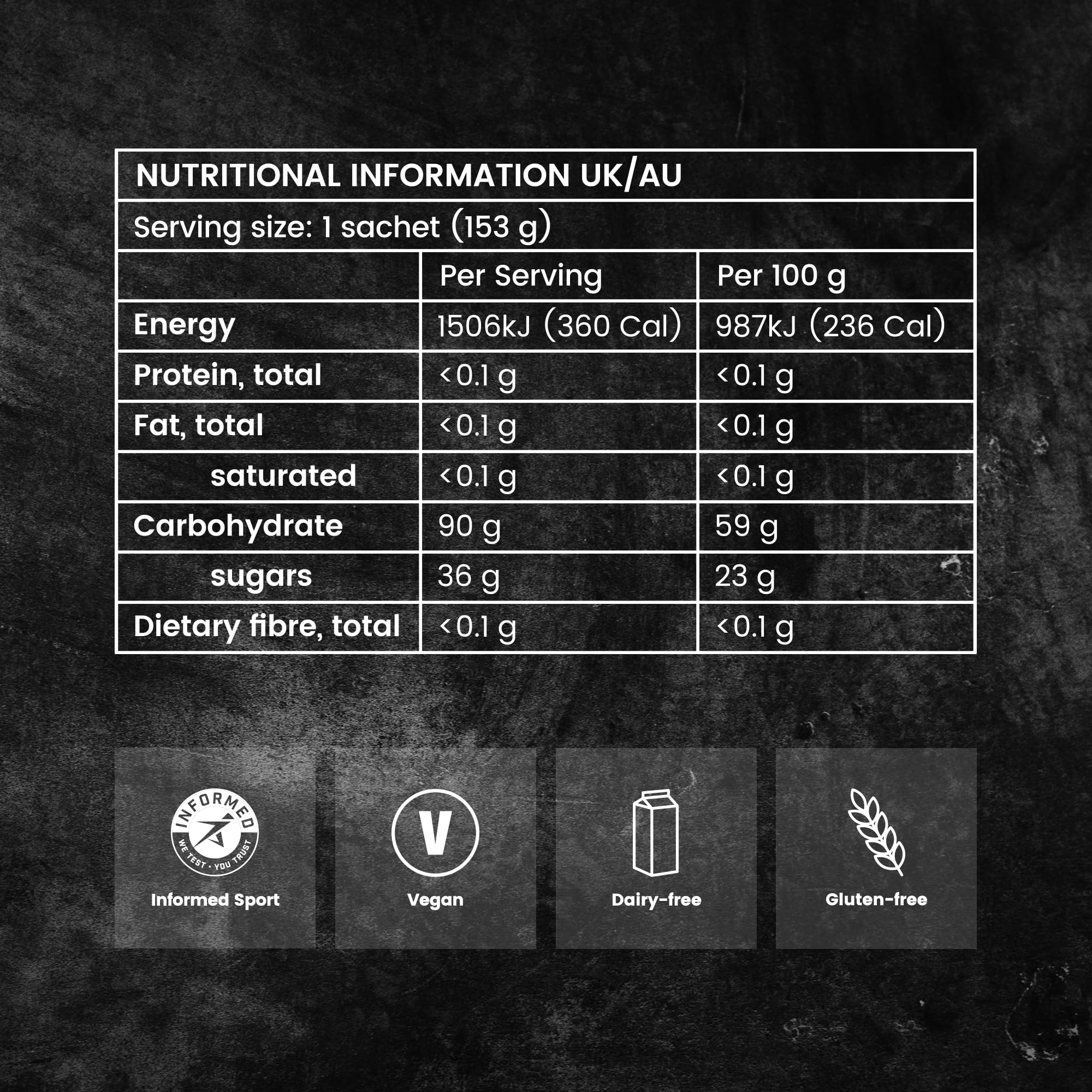 geles PF90 de Precision Hydration, uso en carreras, ratio de carbohidratos para absorción sostenida