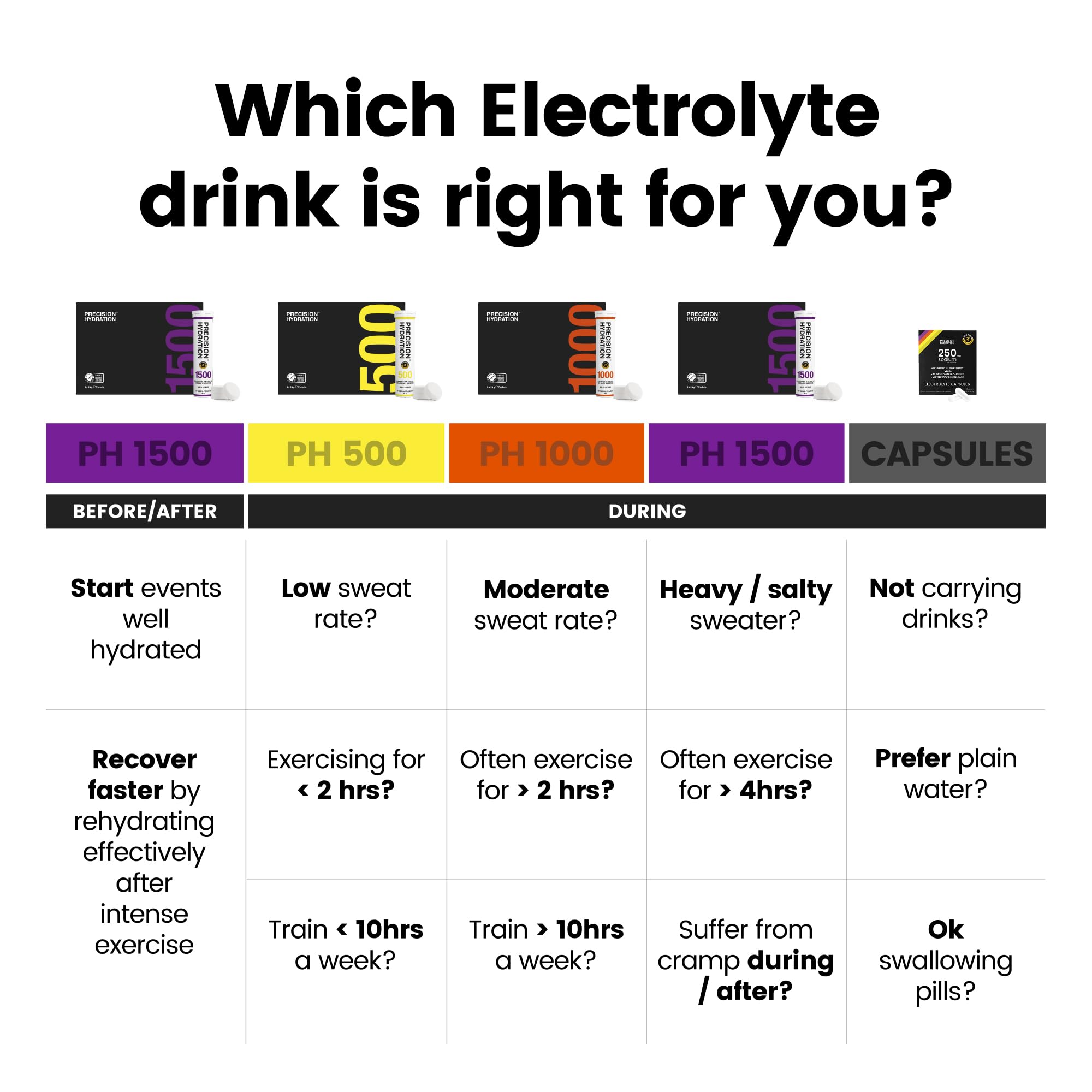 Versión libre de gluten y apta para veganos de tabletas de electrolitos Precision Hydration.