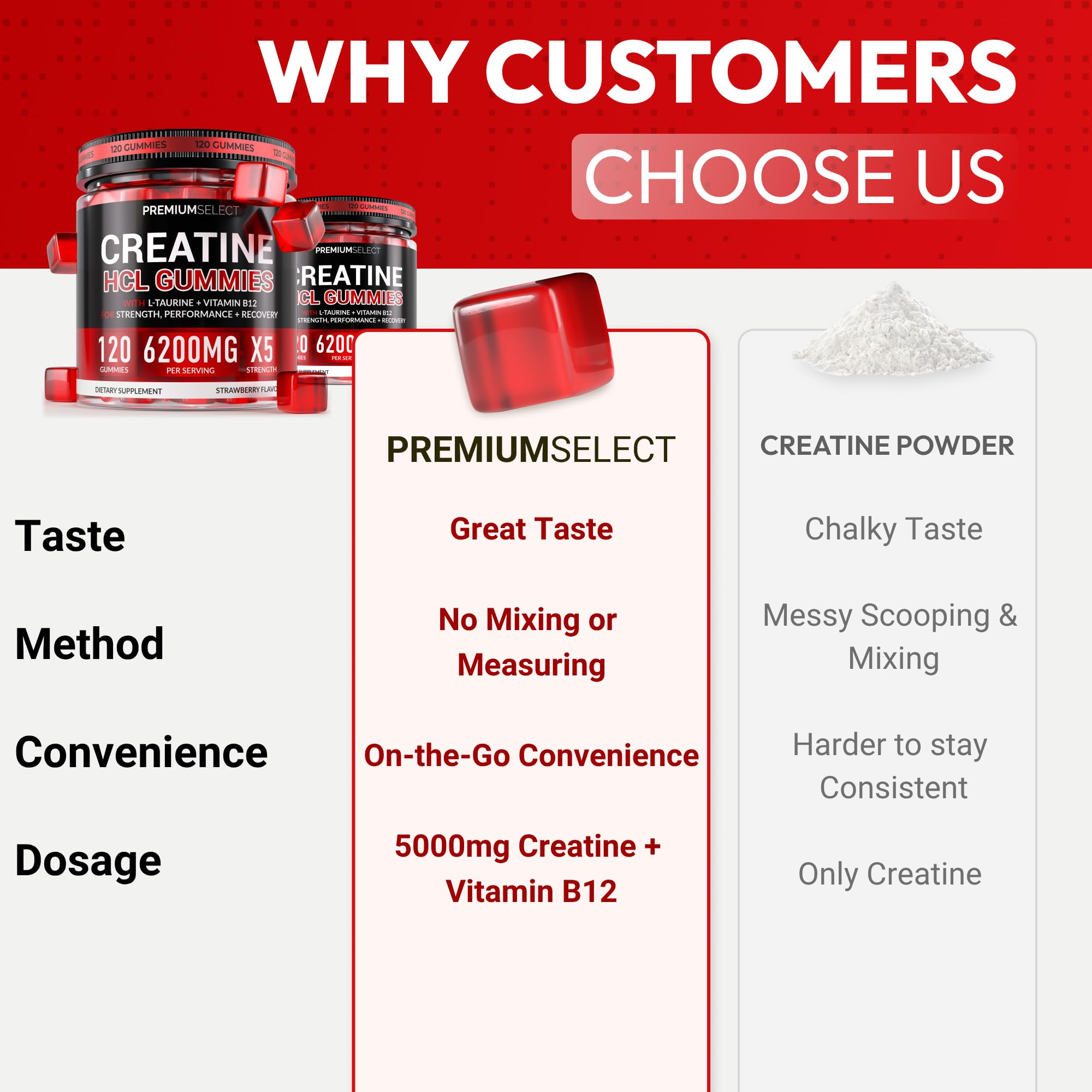 Premium Select Nutrition Creatina HCL gominas, ideal para uso previo al entrenamiento
