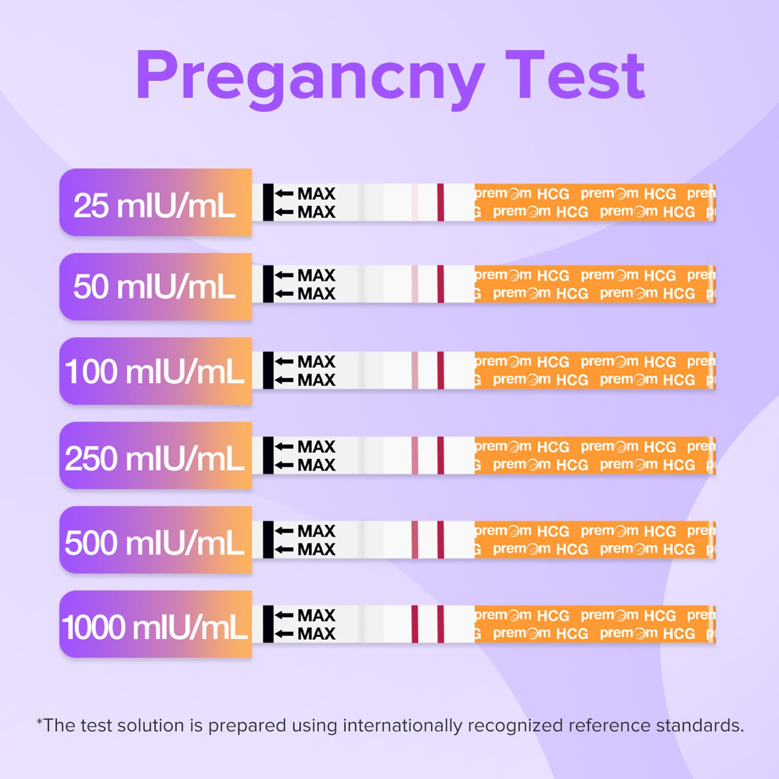 Premom aplicación móvil sincroniza datos de fertilidad y ciclo.