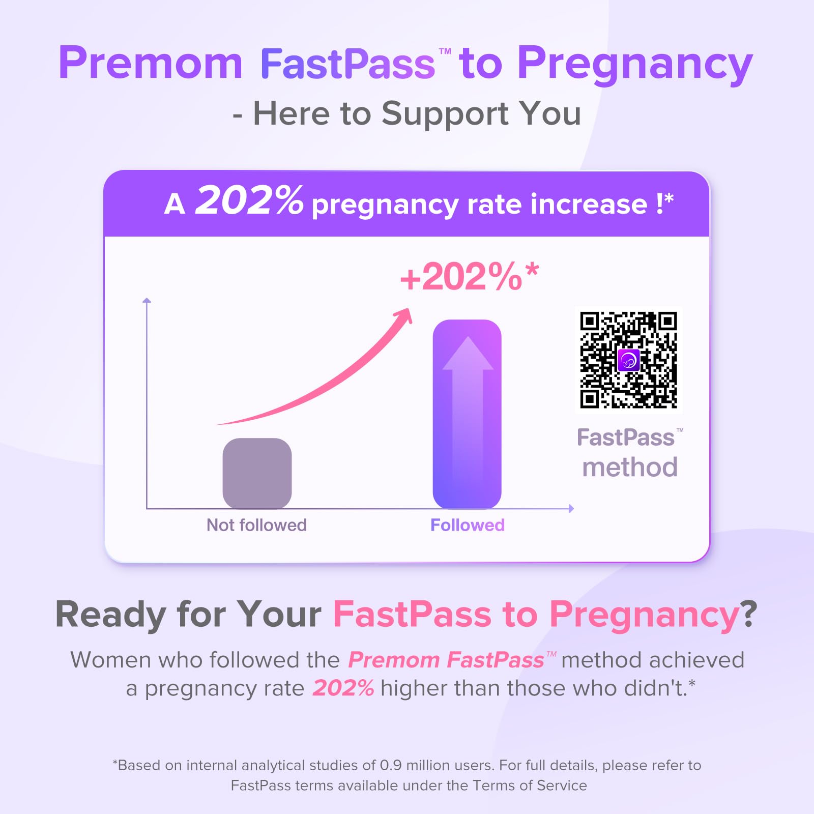 Premom tabla de resultados: gráfico claro de patrones hormonales