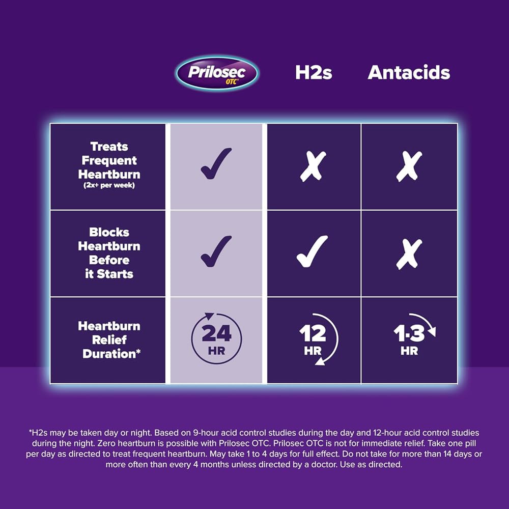 Tabletas de liberación retardada Prilosec Wildberry para uso diario
