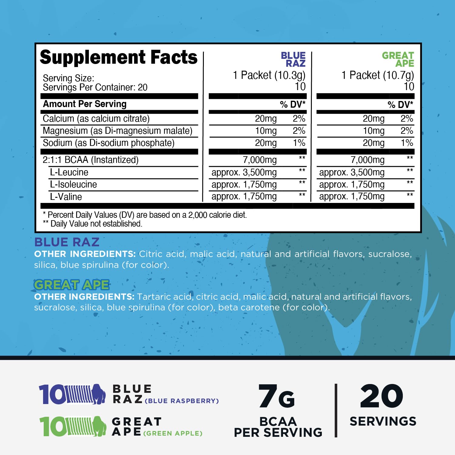 Primal BCAA sabor Frambuesa Azul, sobres para mezcla rápida en agua.