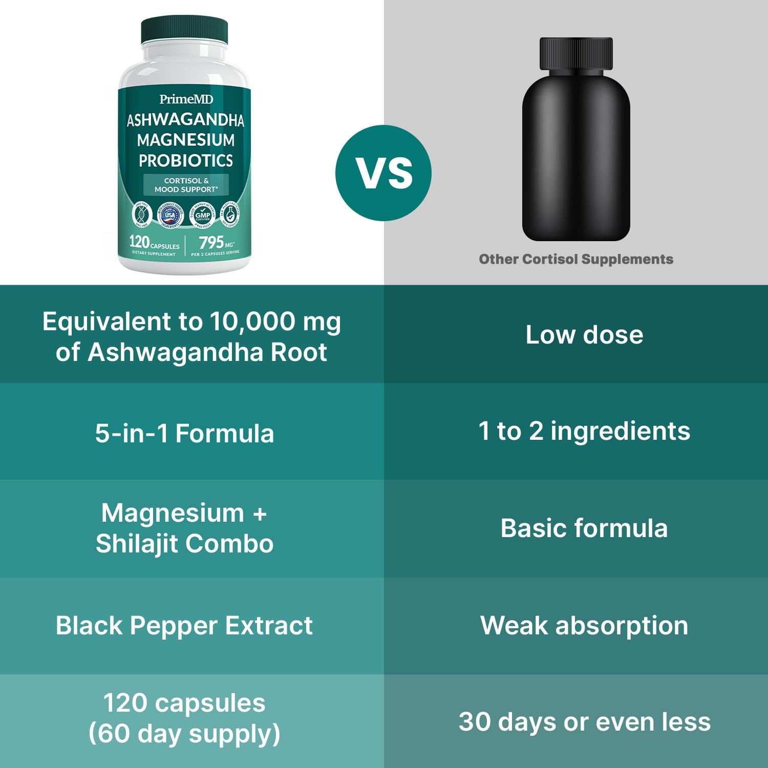 PrimeMD extracto Pimienta Negra: mejora la absorción de nutrientes clave.