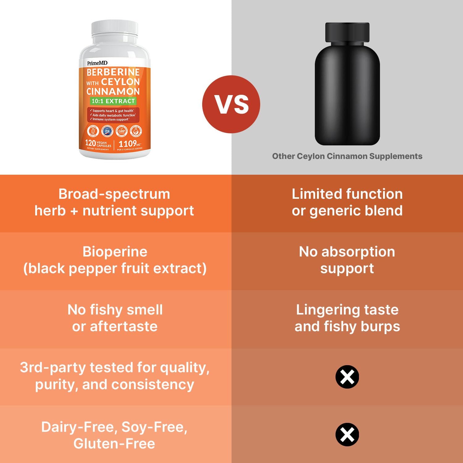 PrimeMD Zinc mineral: complemento nutricional para metabolismo equilibrado.