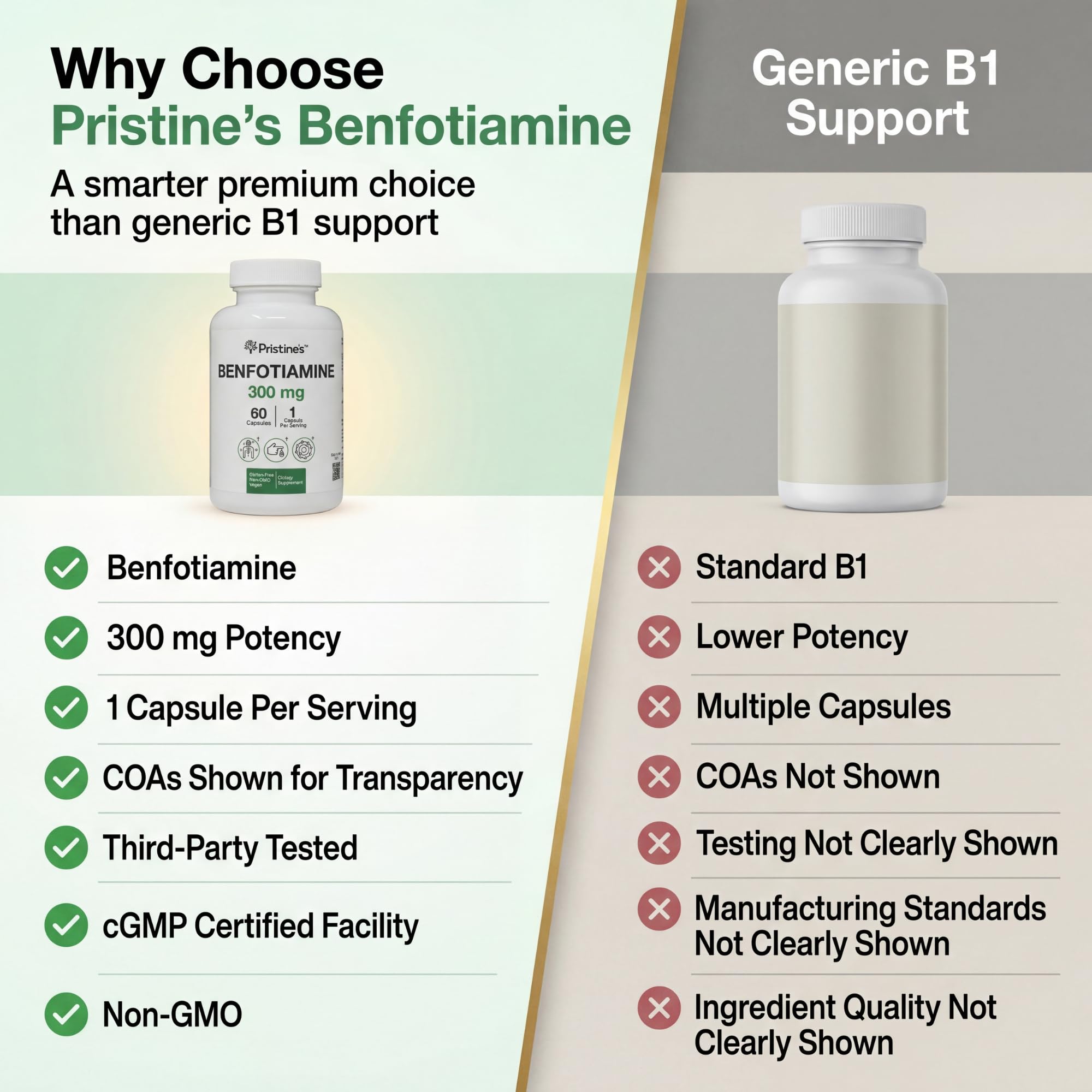 PRISTINE'S Benfotiamina 300 mg, empaque compacto para viaje y uso diario.