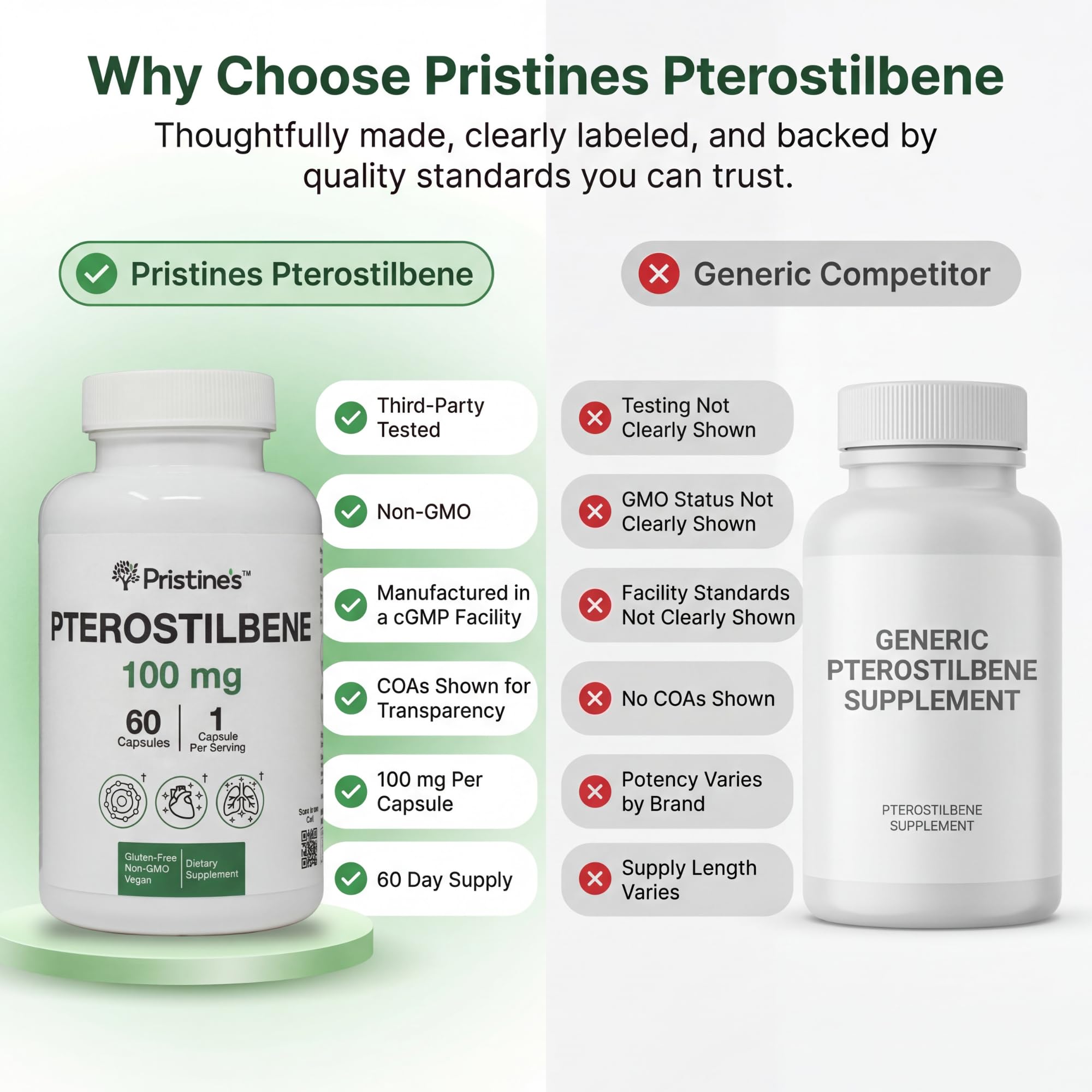 PRISTINE'S Pterostilbeno ingredientes veganos y libres de OGM.