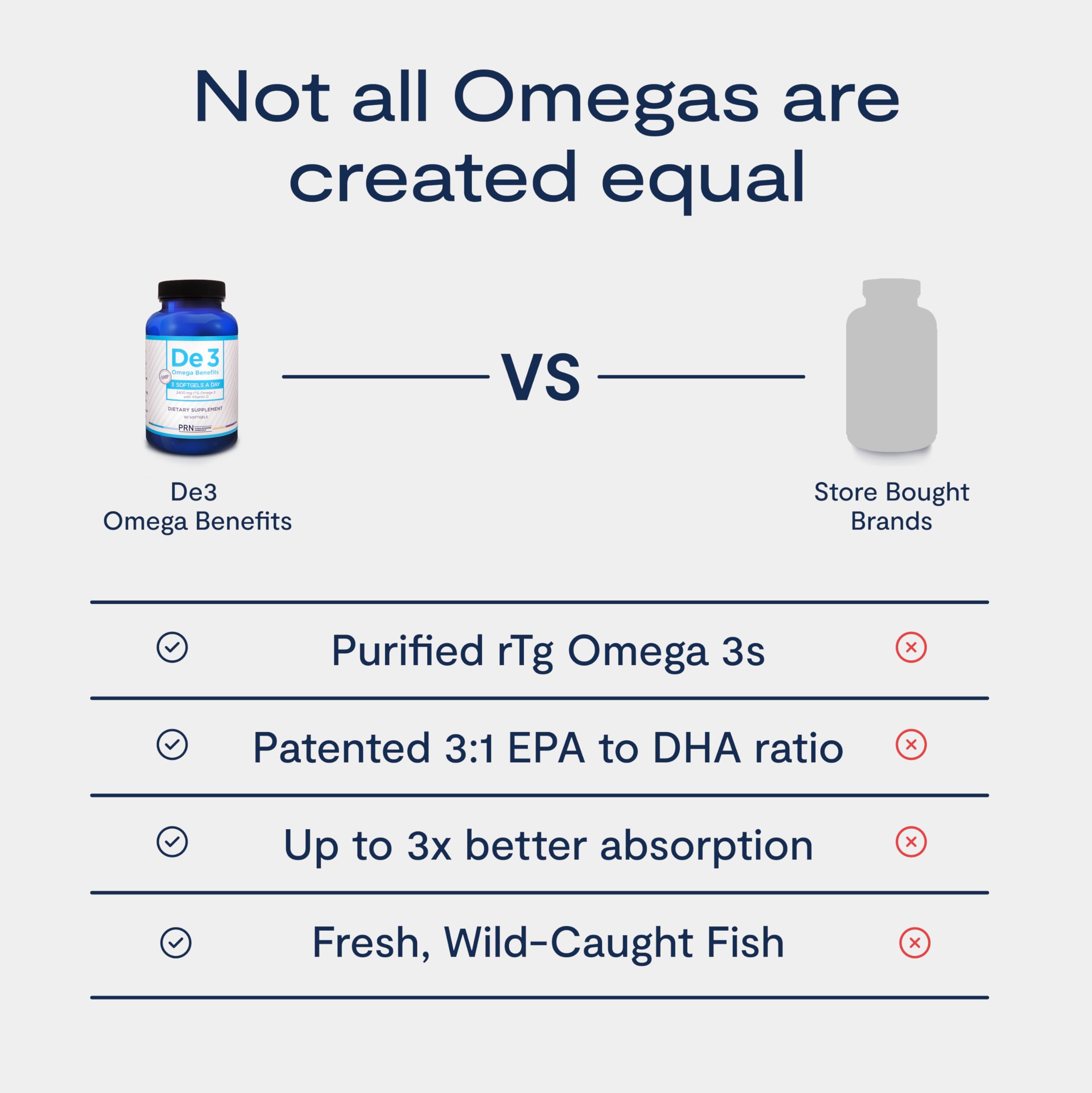 PRN De3 Omega-3: fabricado en Noruega con control de calidad