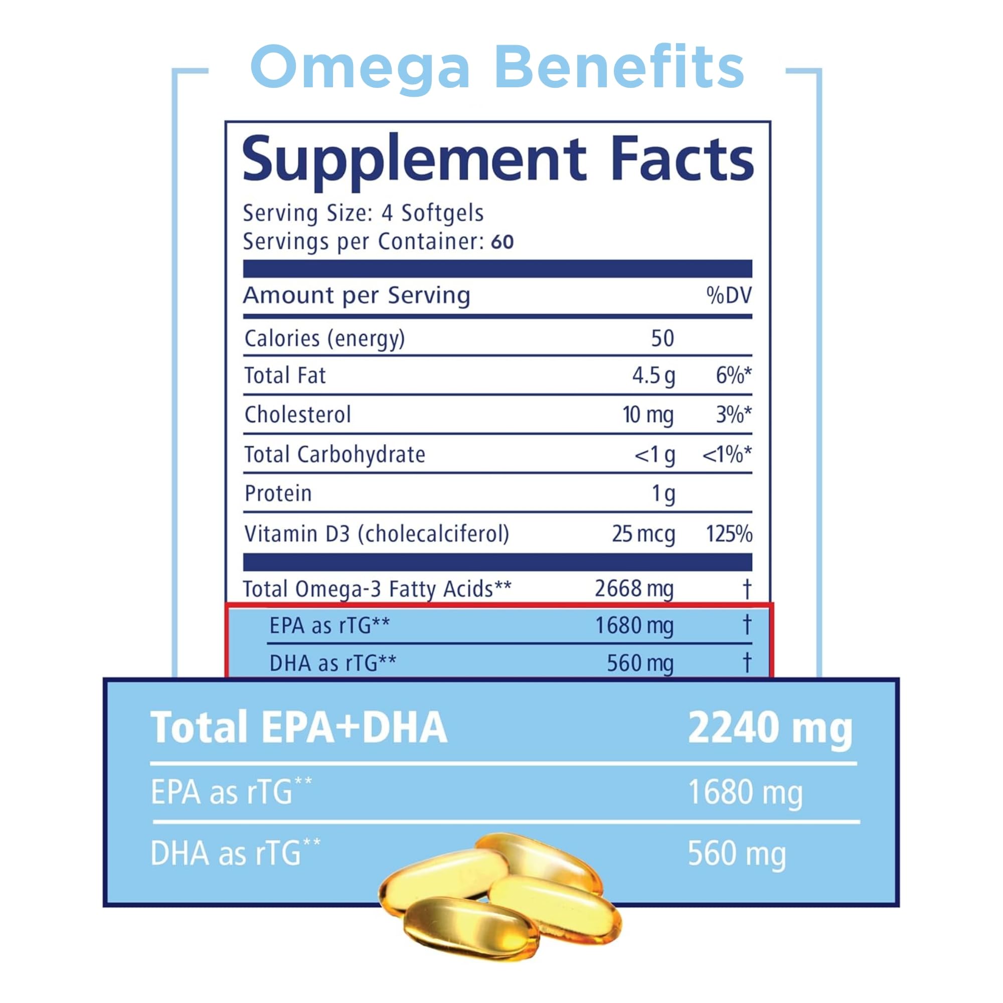 PRN Omega 3: cápsulas en mano para comparar tamaño y facilidad de uso.