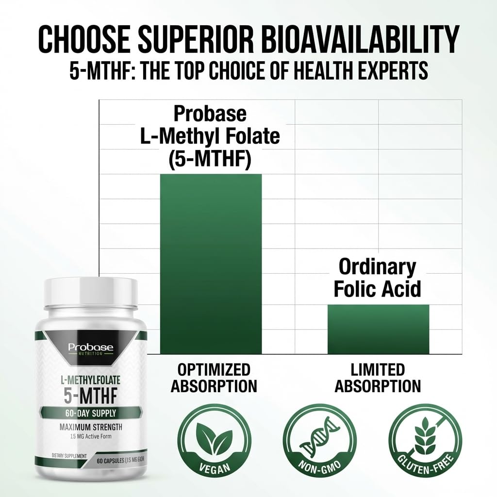 Probase Nutrition pruebas independientes de puridad y potencia