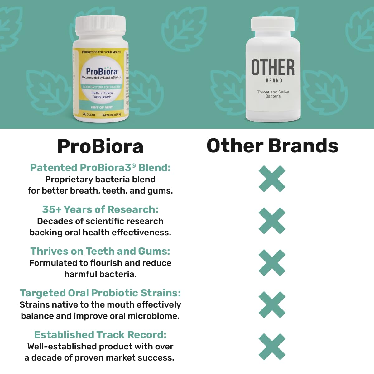 Momento de uso diario con ProBiora Health y sabor a menta.