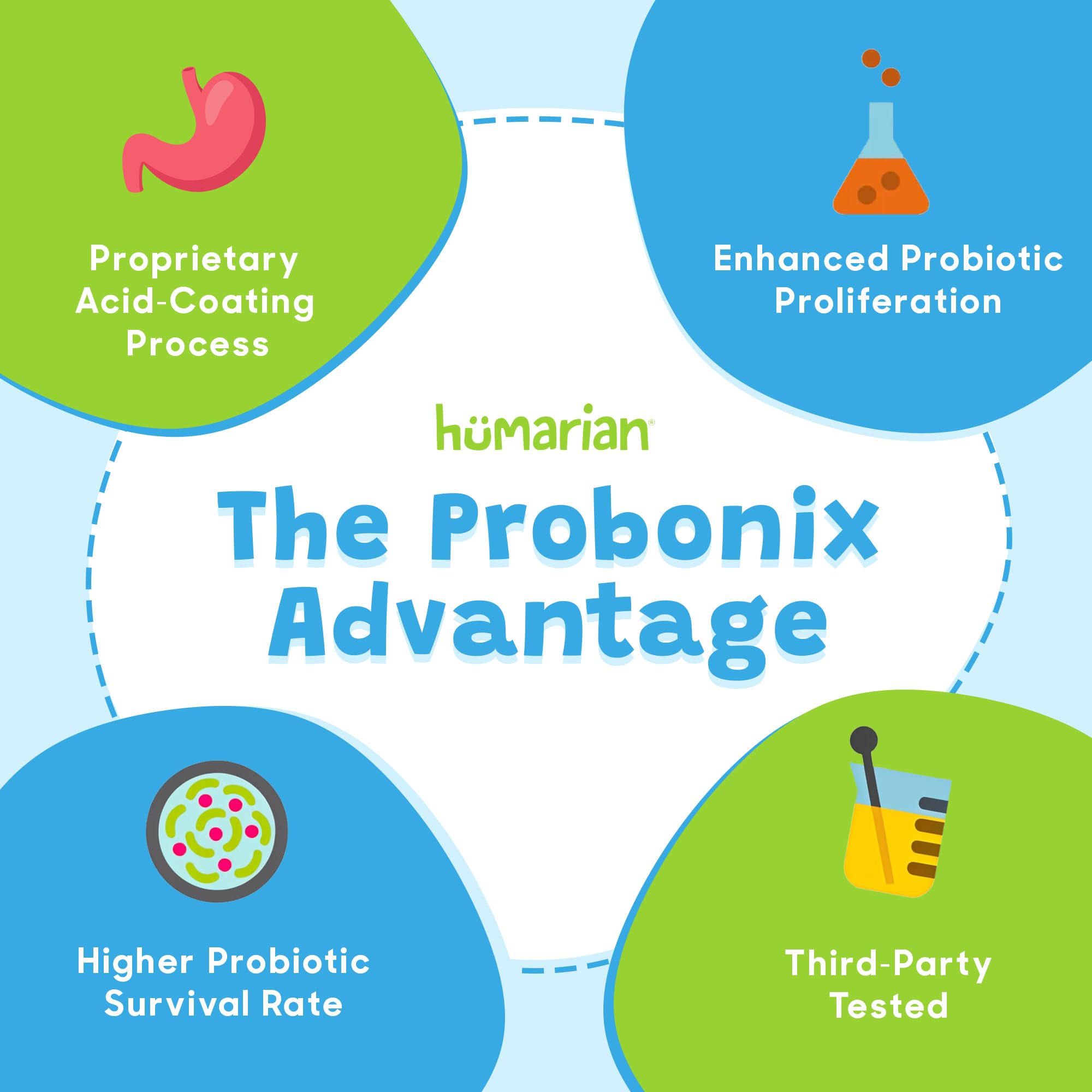 Probonix Humarian para niños: pruebas de terceros para seguridad