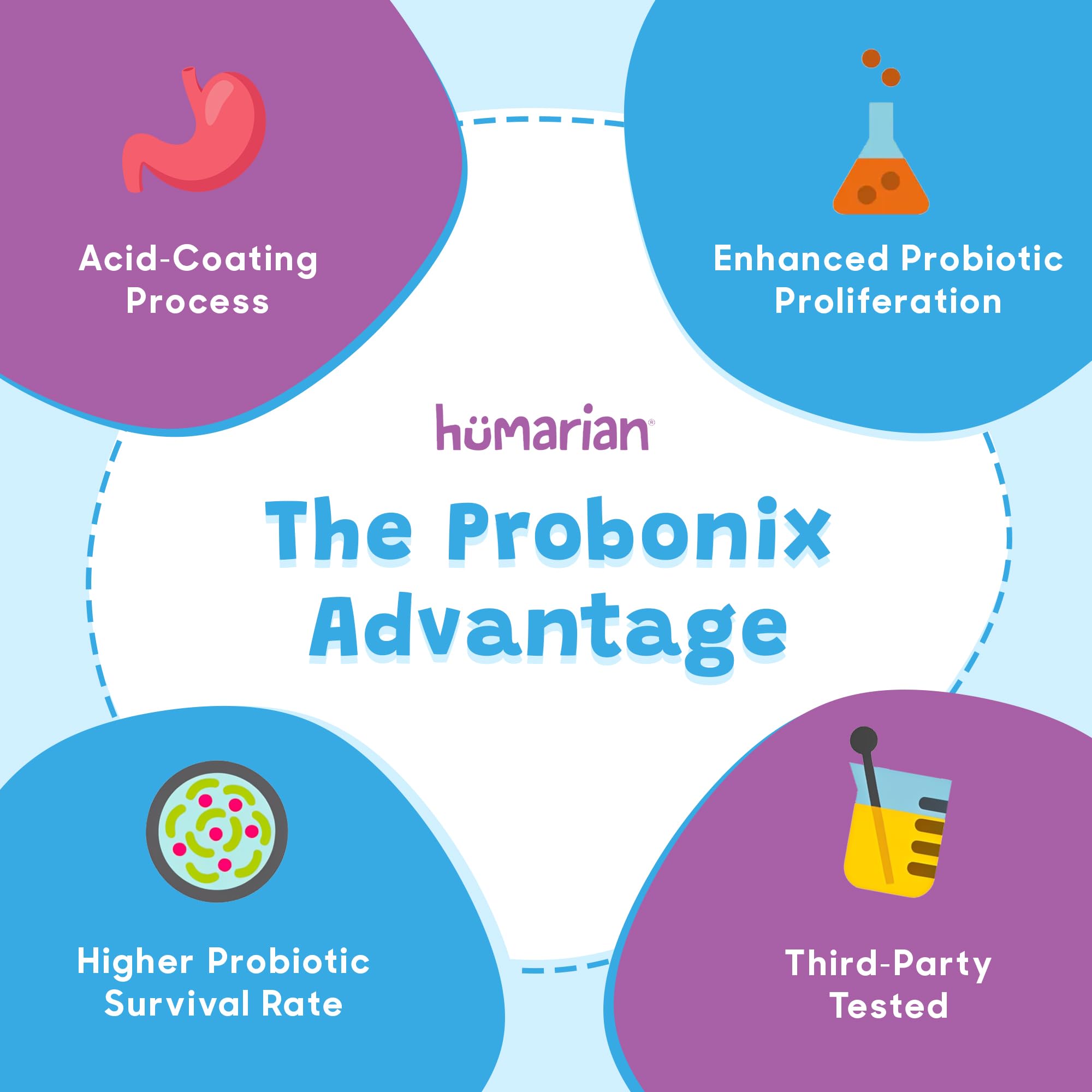 Probonix sabor uva, formato agradable para niños pequeños