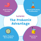 Probonix sabor uva, formato agradable para niños pequeños