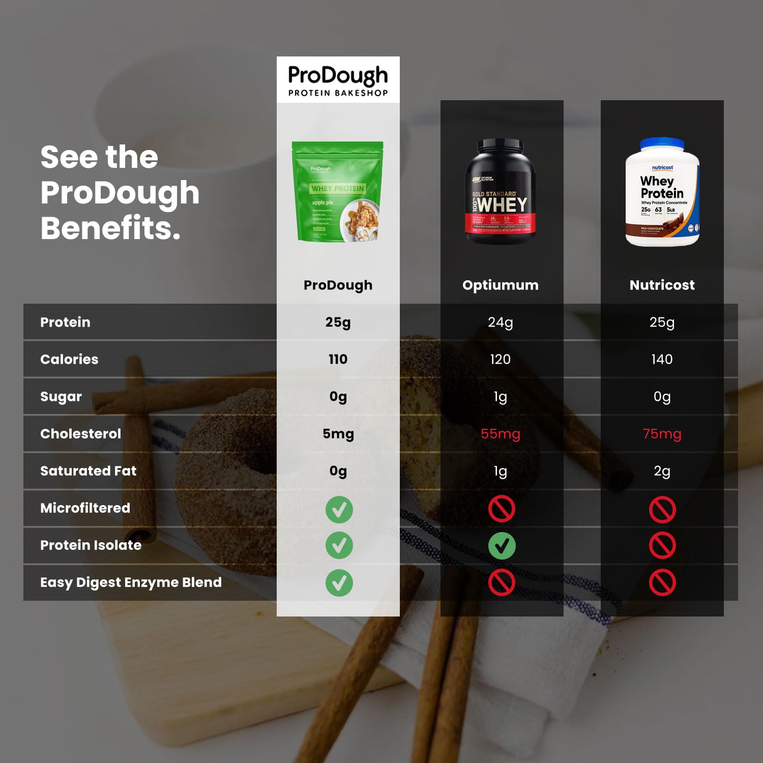 ProDough etiqueta clara con información nutricional útil.