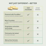 Prominent Nutrition Fucoidan cápsulas en mano, sugerencia de dosificación diaria.