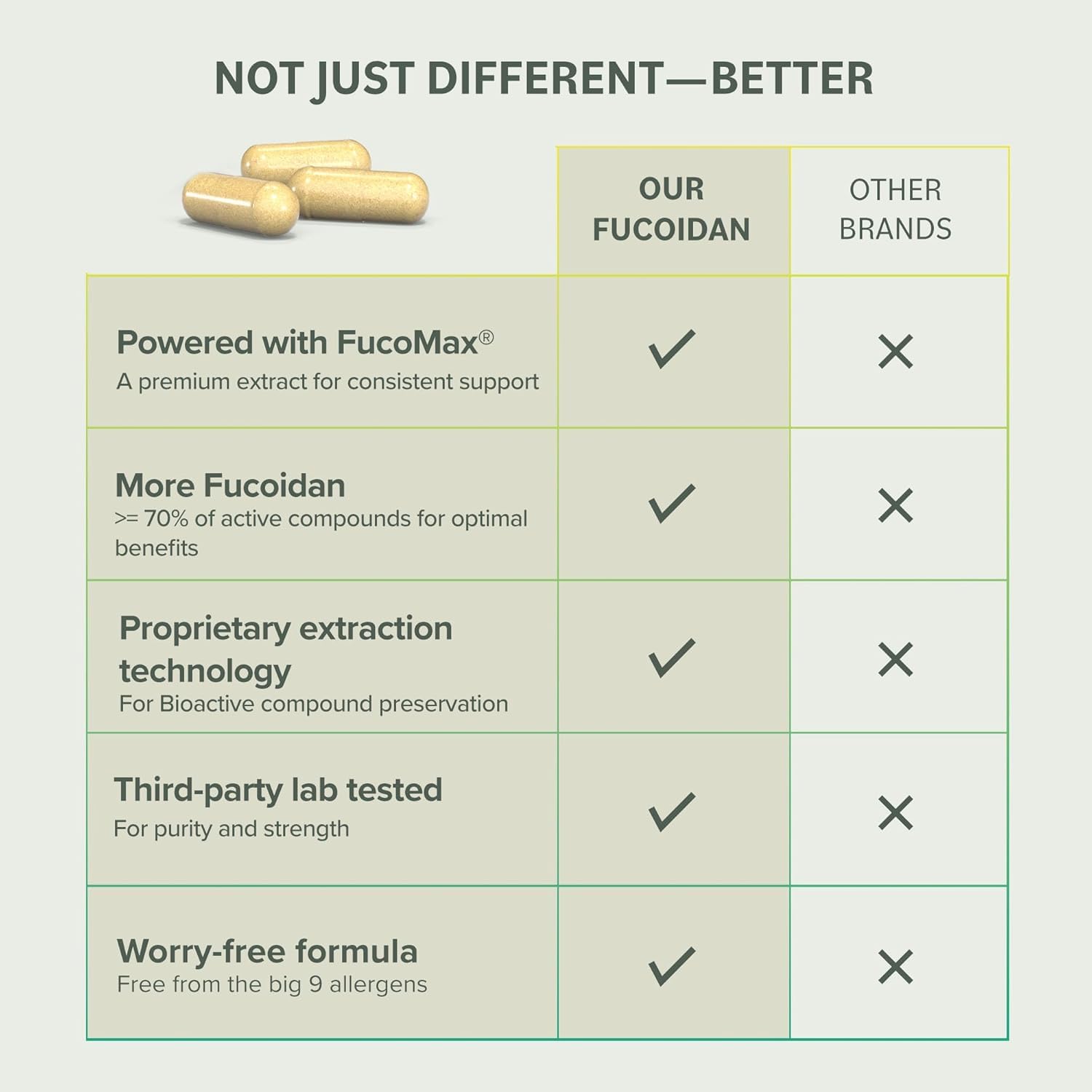 Prominent Nutrition Fucoidan pruebas de terceros para pureza y potencia