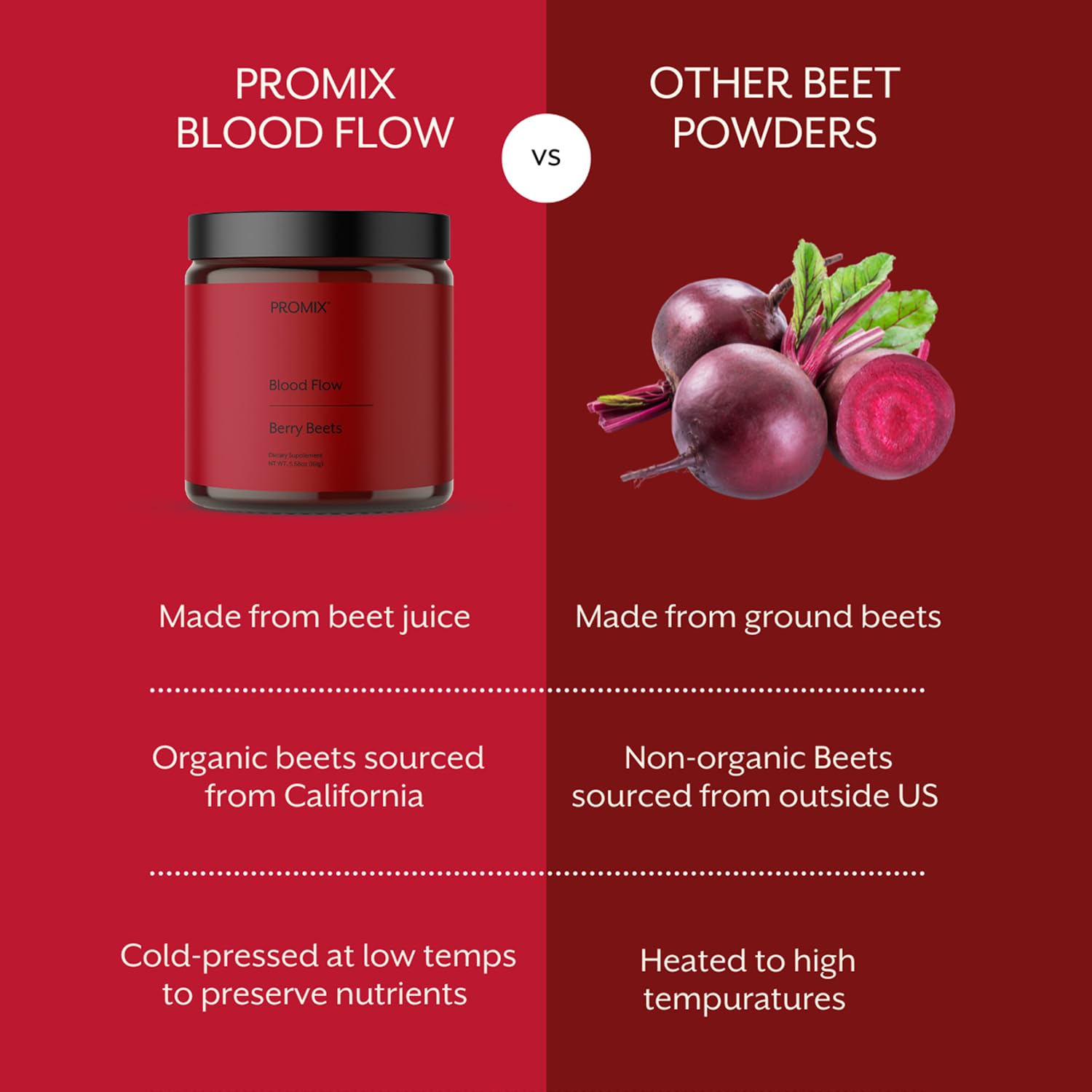 ProMix Nutrition Blood Flow: cucharilla medidora para dosis precisas.