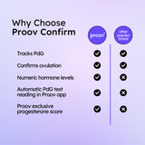 Proov Confirm: pantalla de la aplicación con Puntaje de Progesterona.