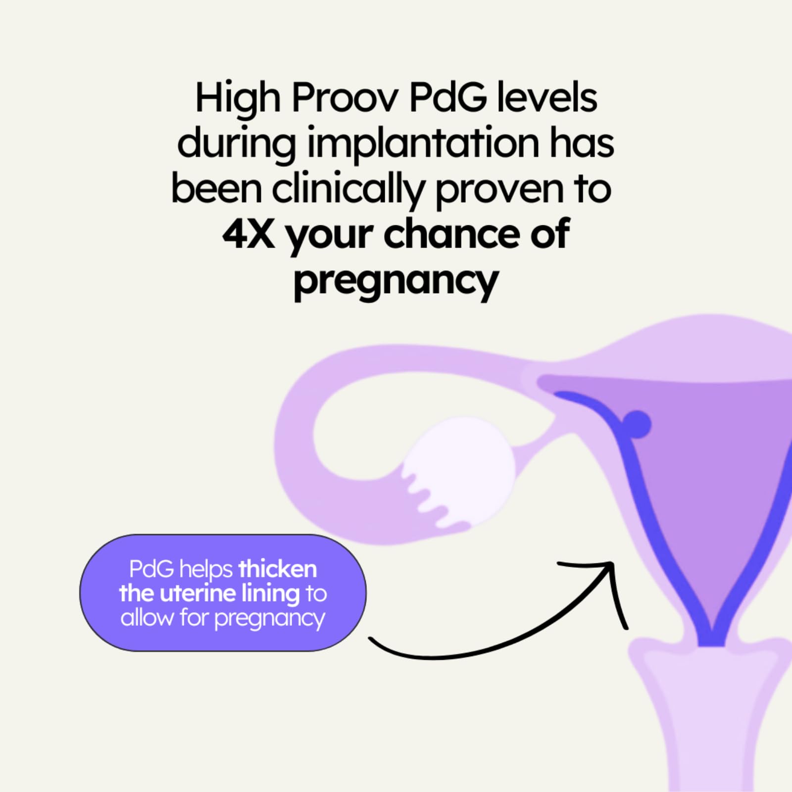 Panel de datos de Proov Confirm en la aplicación para evolución hormonal.
