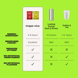 Proper Wild gominolas energéticas ingredientes vegetales y cafeína orgánica