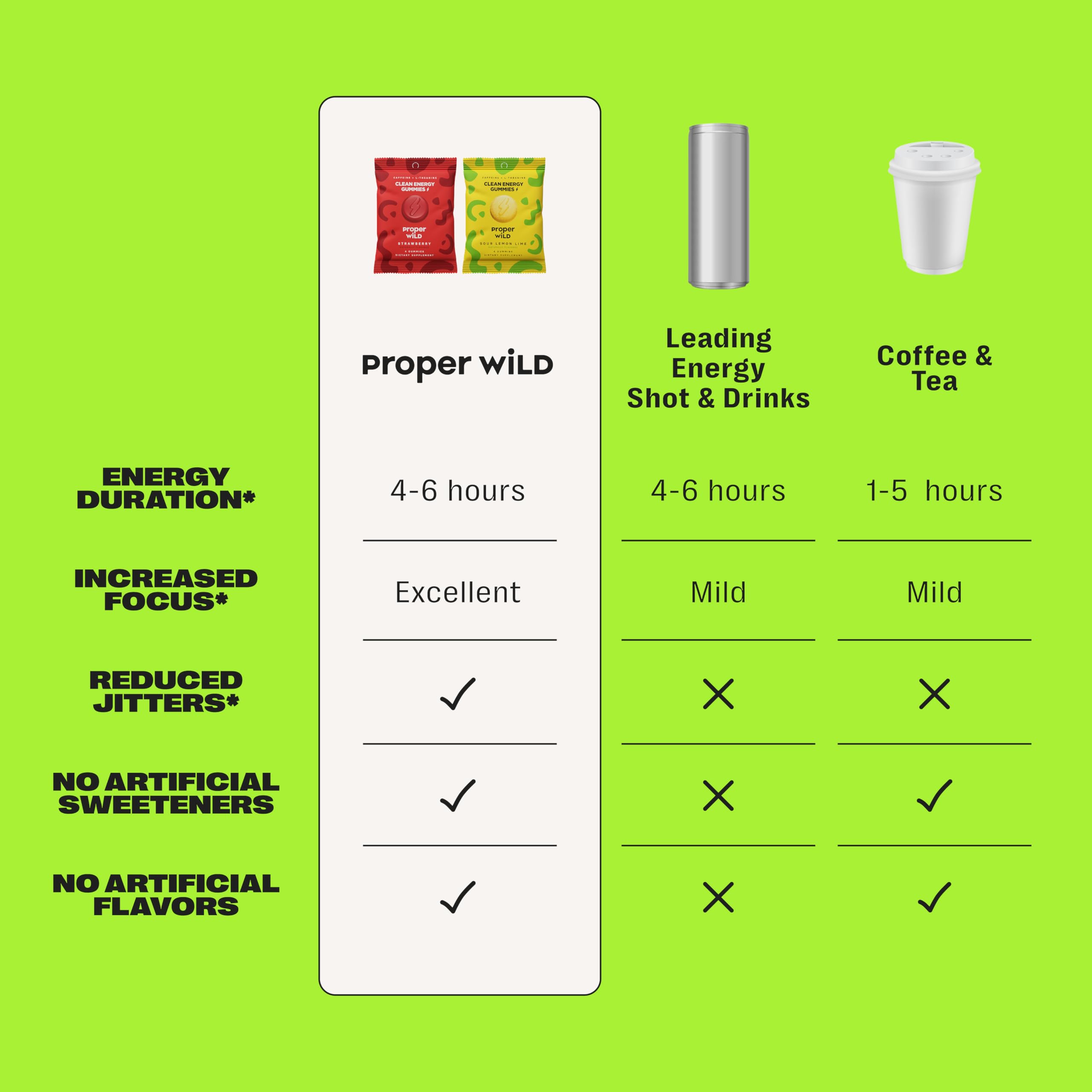 Proper Wild gomitas energizantes fresa para llevar en la bolsa.
