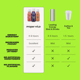 Sabor jengibre de Proper Wild: energía suave para mañanas productivas