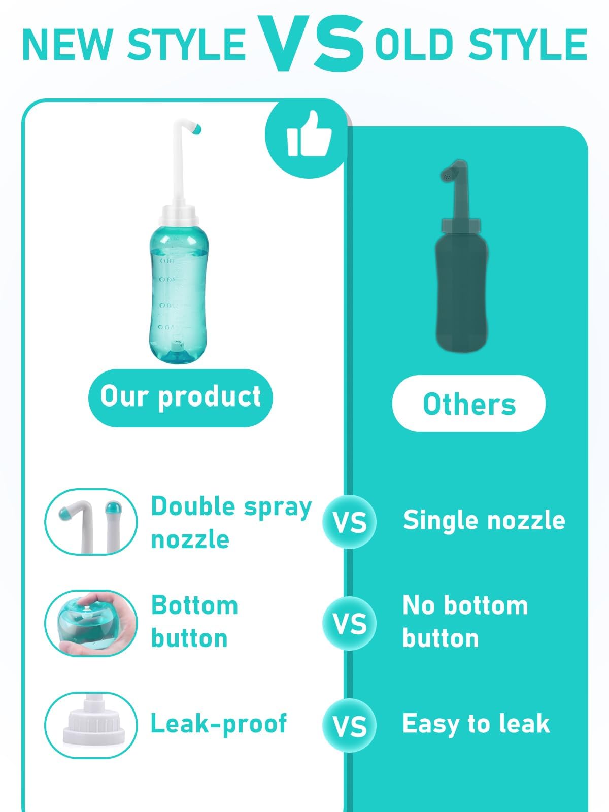 Propodusche Peri Bottle, sistema de exprimido fácil para uso posparto