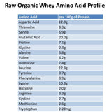Proteína de suero crudo orgánica, preparación rápida en batidos saludables.