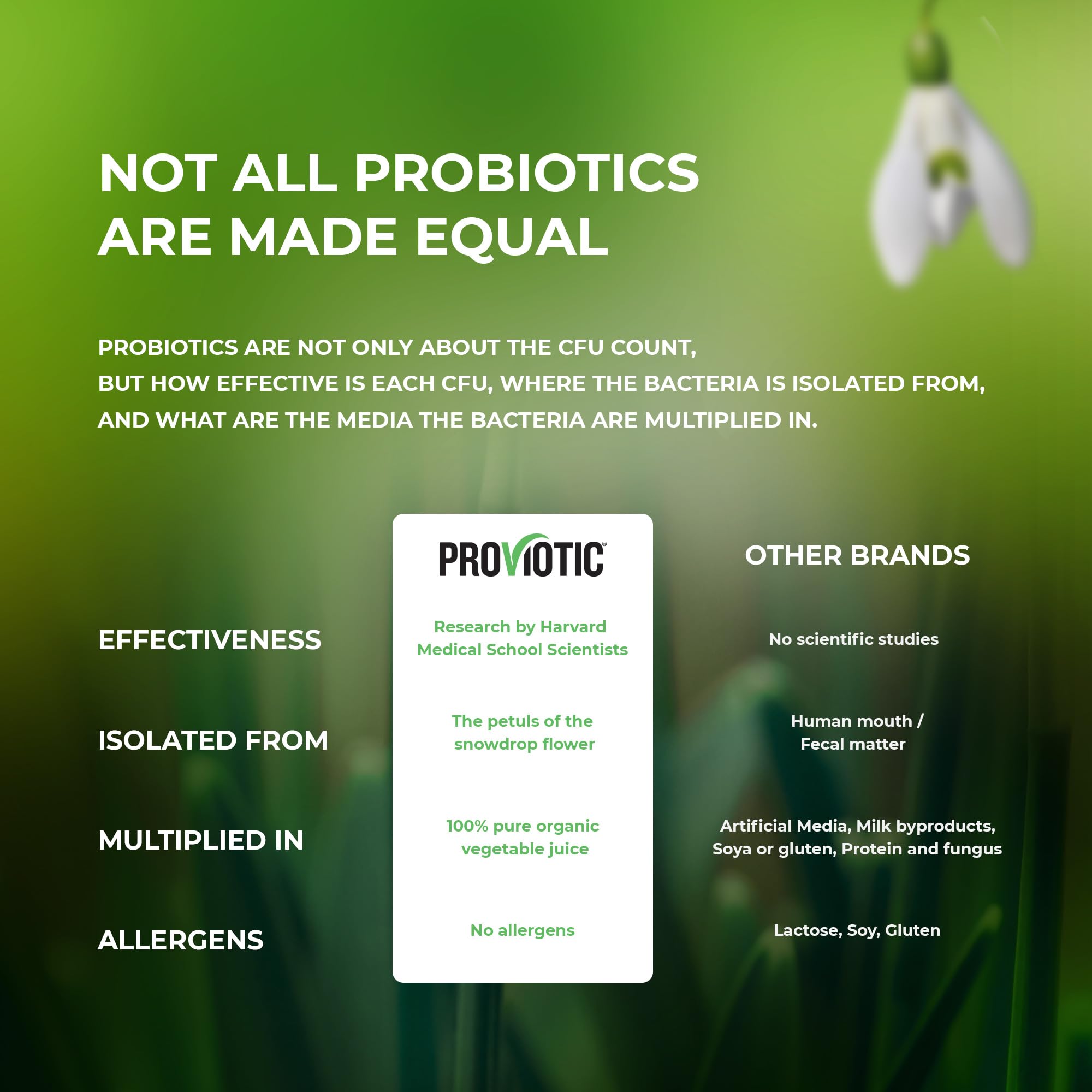 PROVIOTIC: etiqueta de fórmula patentada que apoya la digestión