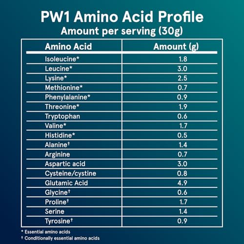 Pruebas de pureza en PW1 para tranquilidad del consumidor.