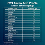 Pruebas de pureza en PW1 para tranquilidad del consumidor.