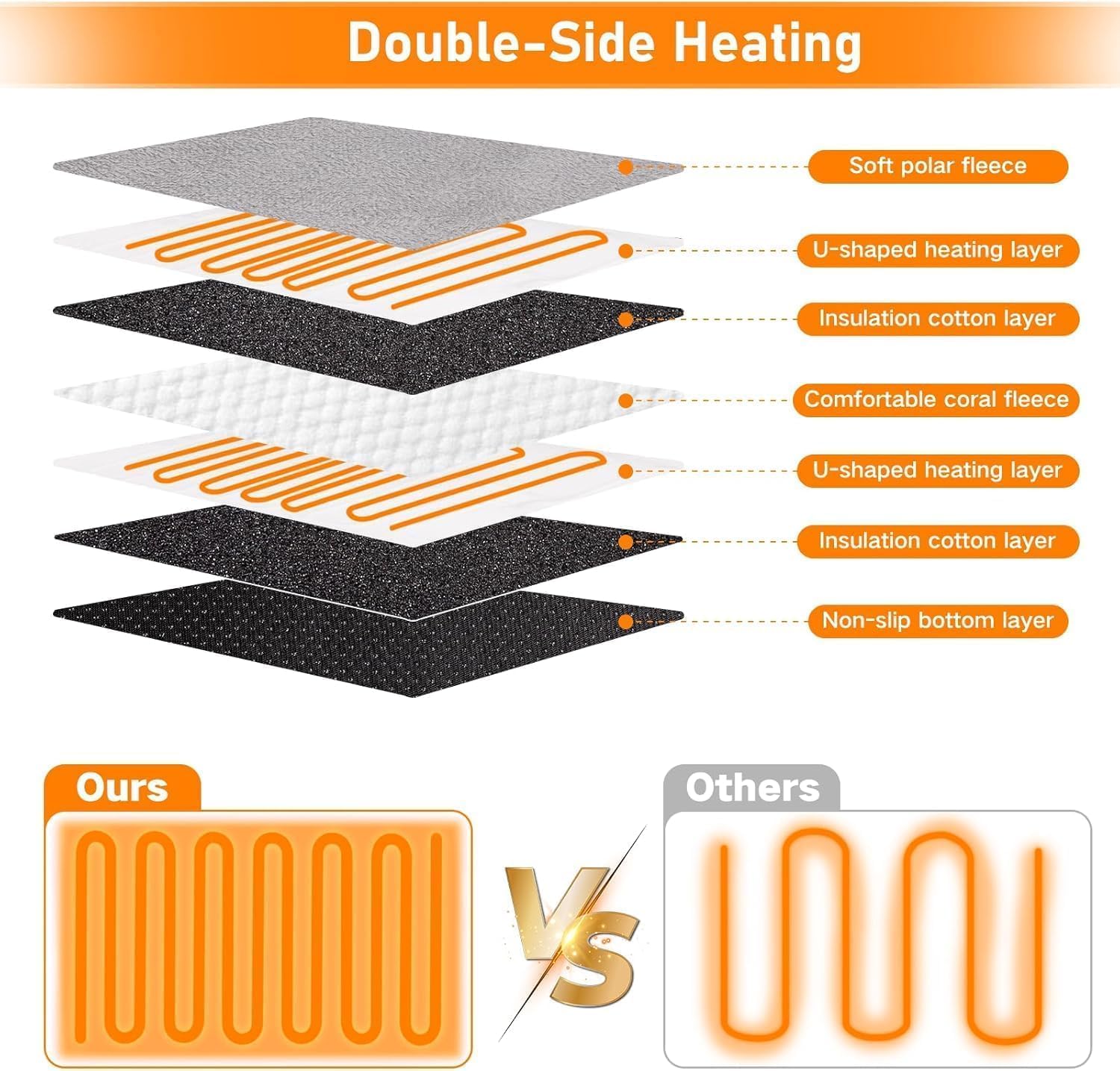 Pupdumm calefactor de pies, calefacción de doble capa para calor uniforme