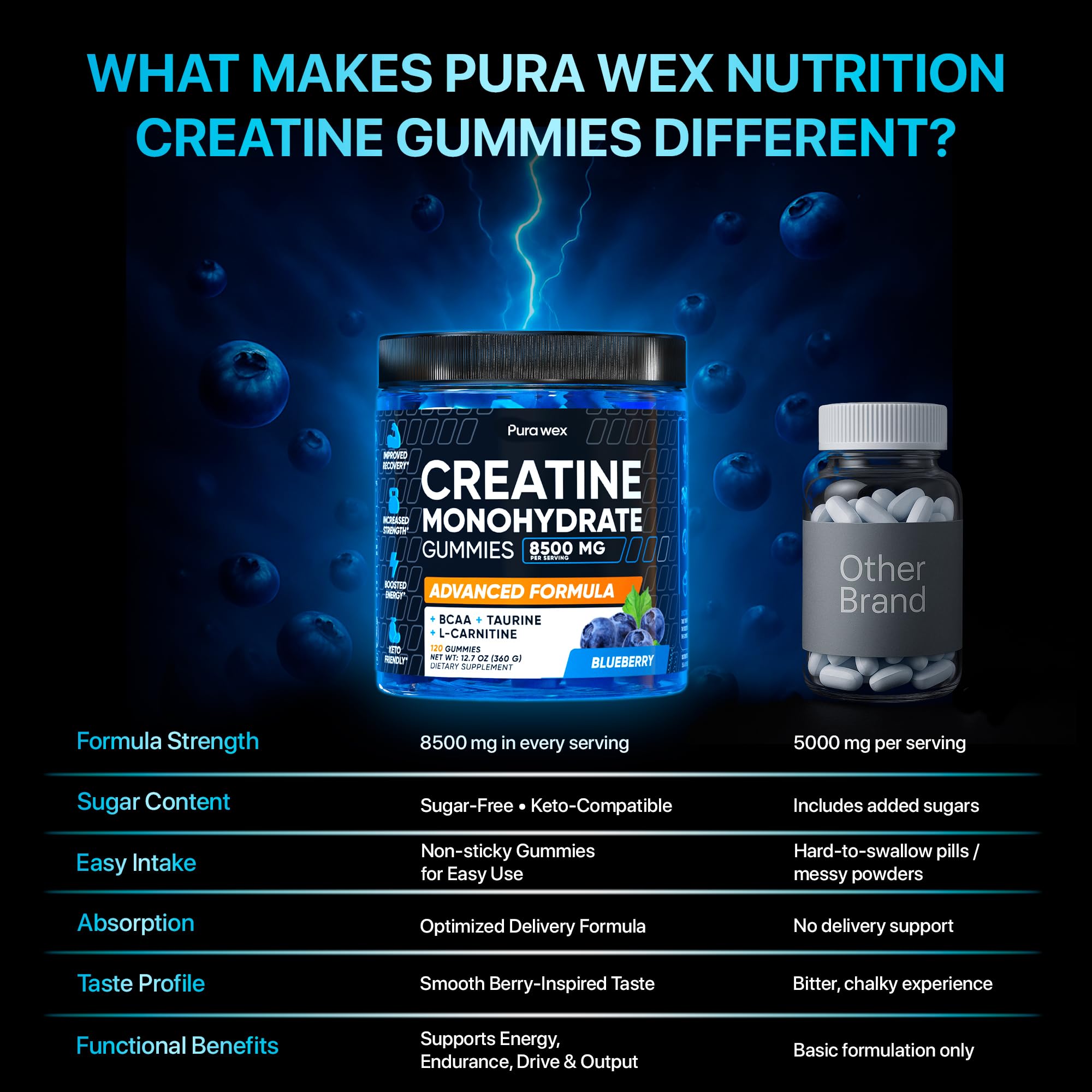 Gominolas PURA WEX con sabor arándano, opción para entrenamientos