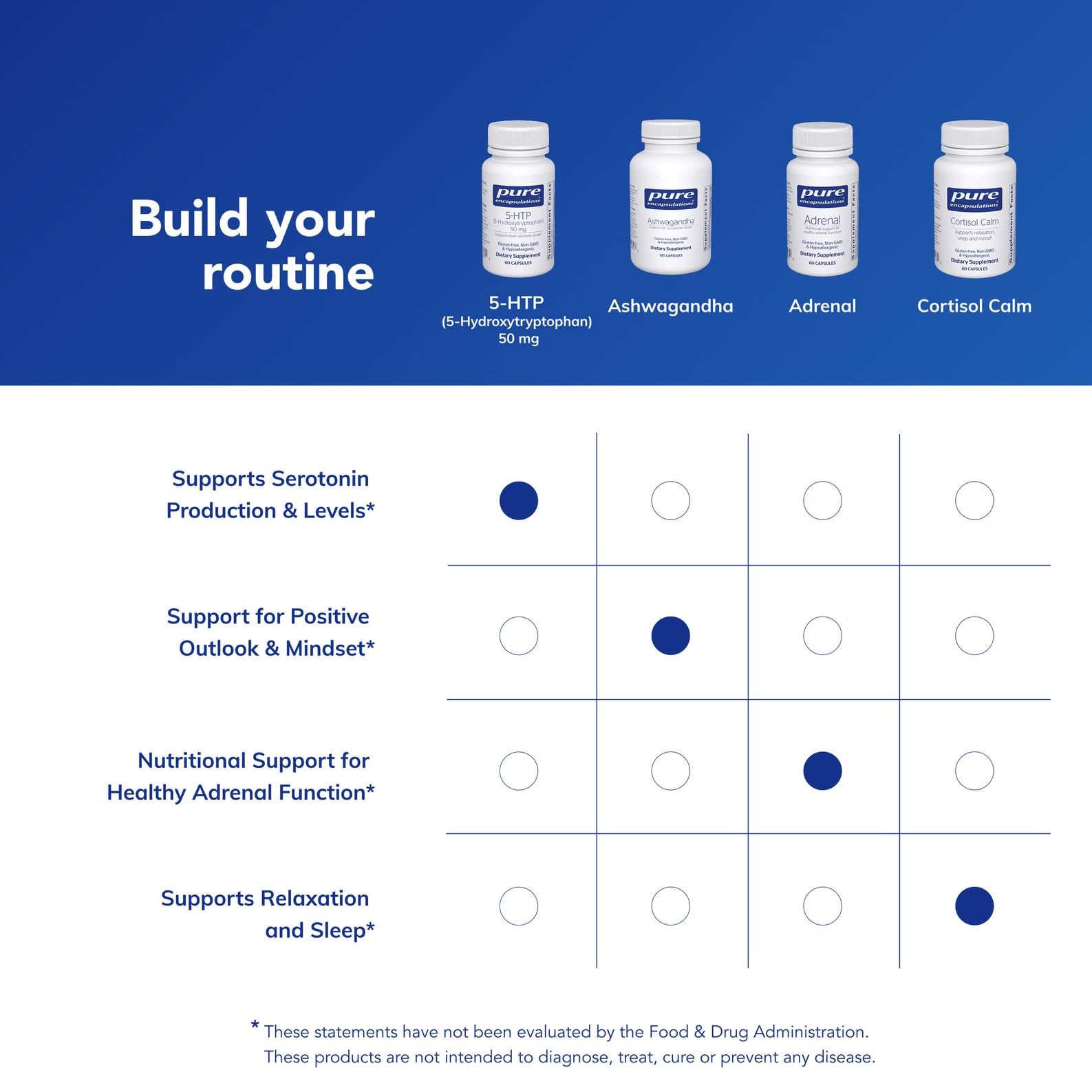 Pure Encapsulations 5-HTP: envase seguro para dosis consistentes