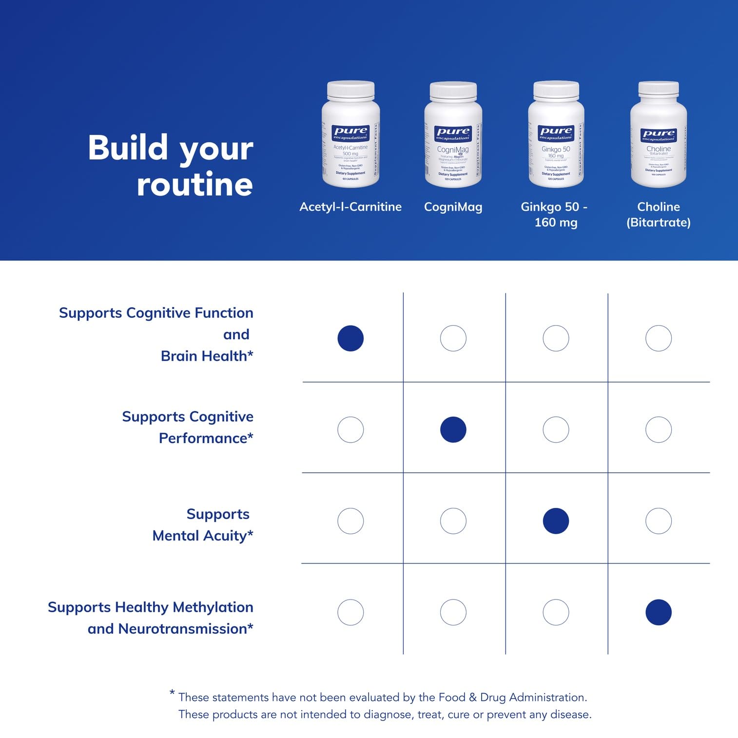 Tapa y cápsula de Pure Encapsulations Acetyl-L-Carnitine 500 mg, formato vegano