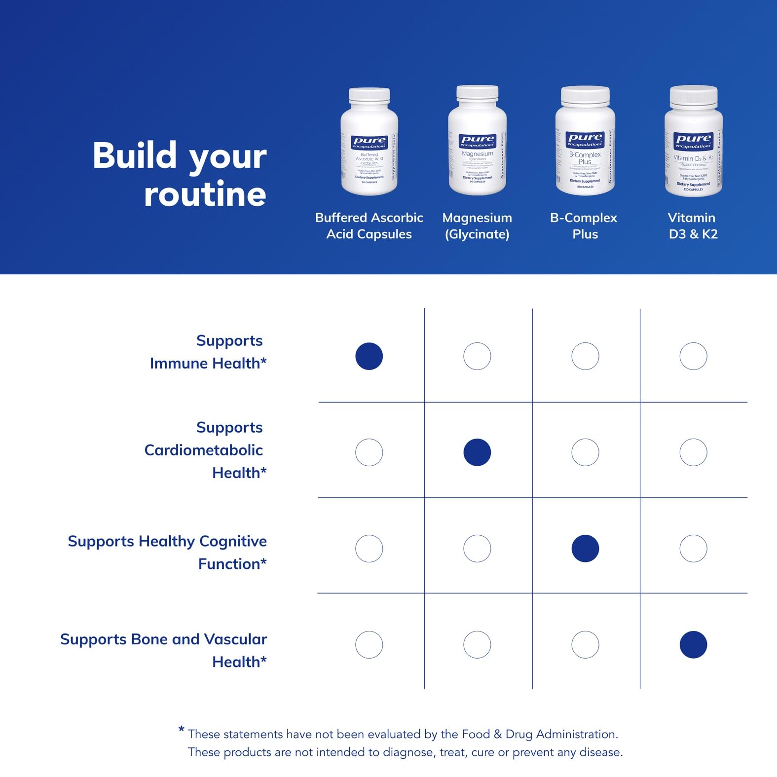 Pure Encapsulations ácido ascórbico amortiguado calidad premium, trazabilidad garantizada