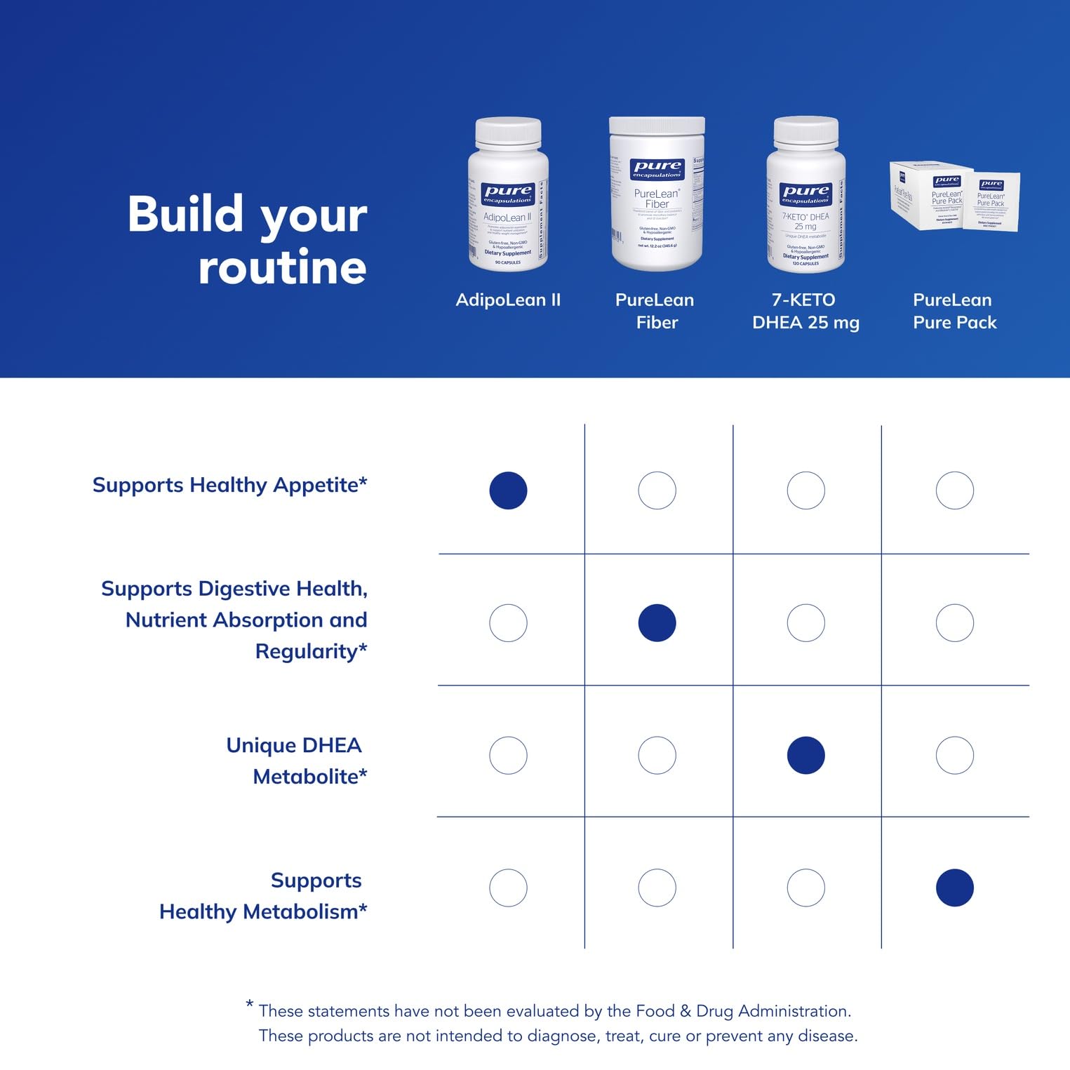 Pure Encapsulations AdipoLean II, herbolario, contiene hierbas ayurvédicas para apoyar el equilibrio
