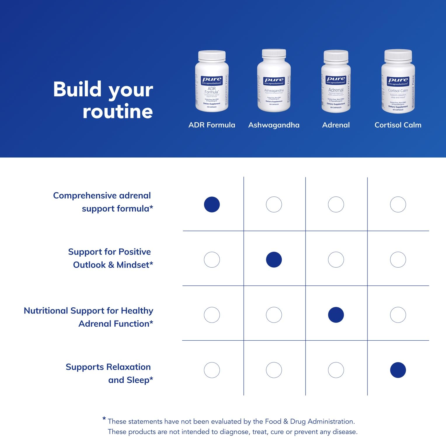 ADR Formula de Pure Encapsulations: caja de presentación para estantería