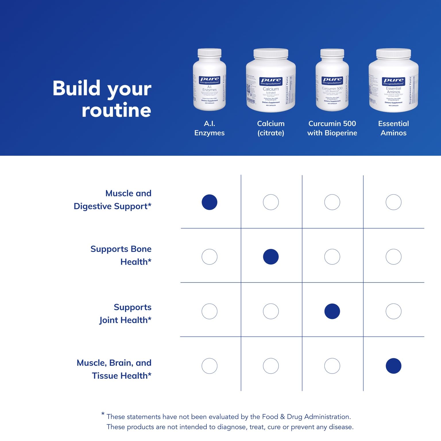Lista de ingredientes de Pure Encapsulations A.I. Enzimas destacando enzimas vegetales.