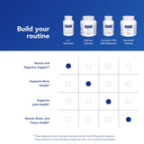 Lista de ingredientes de Pure Encapsulations A.I. Enzimas destacando enzimas vegetales.